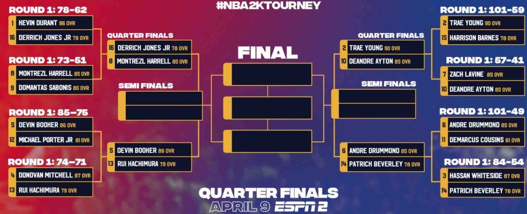 NBA2ktourney quarter finals