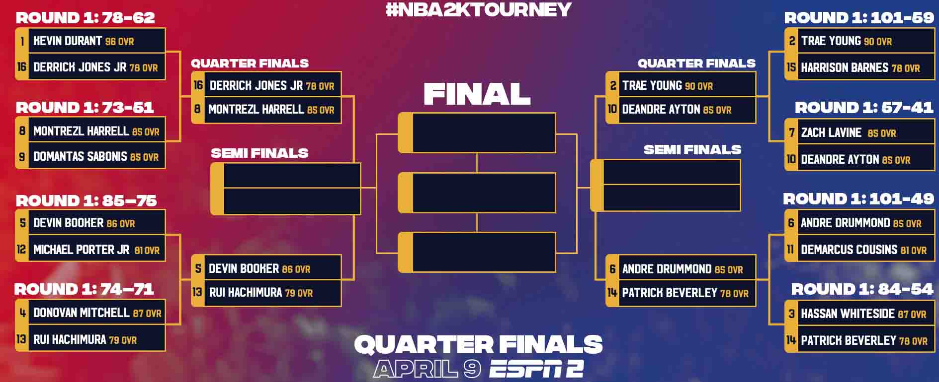 NBA2ktourney quarter finals